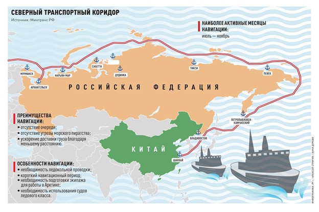 северный транспортый коридор
